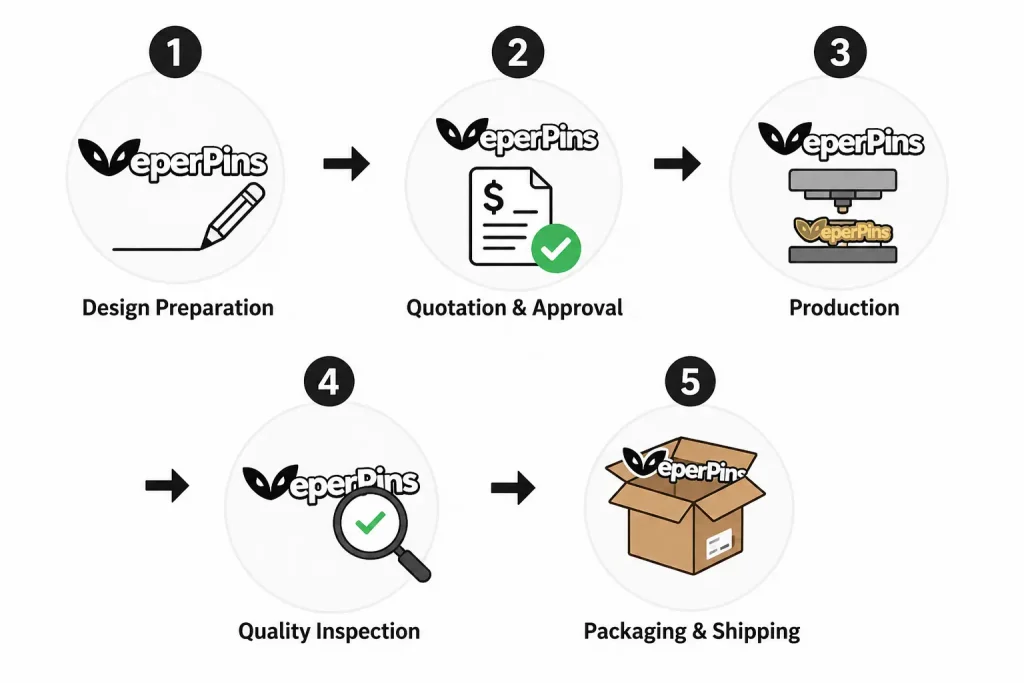 custom pins process from veperpins