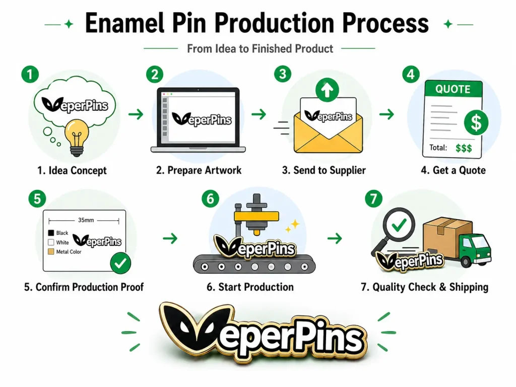 how to make enamel pins